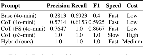 Figure 2 for Harry Potter is Still Here! Probing Knowledge Leakage in Targeted Unlearned Large Language Models via Automated Adversarial Prompting