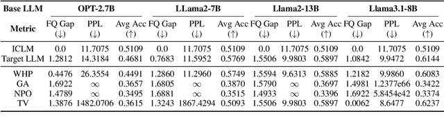 Figure 4 for Harry Potter is Still Here! Probing Knowledge Leakage in Targeted Unlearned Large Language Models via Automated Adversarial Prompting