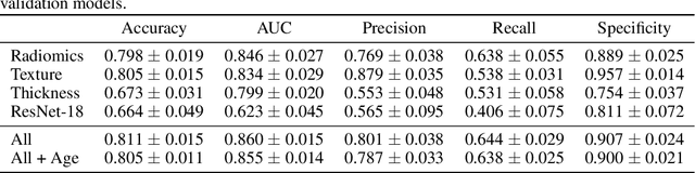 Figure 2 for Assessing the Efficacy of Classical and Deep Neuroimaging Biomarkers in Early Alzheimer's Disease Diagnosis