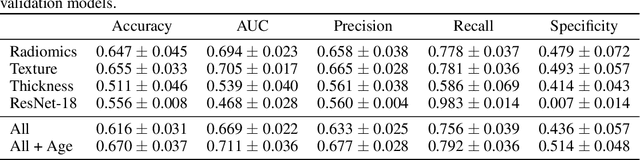 Figure 4 for Assessing the Efficacy of Classical and Deep Neuroimaging Biomarkers in Early Alzheimer's Disease Diagnosis