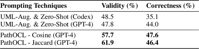 Figure 4 for PathOCL: Path-Based Prompt Augmentation for OCL Generation with GPT-4