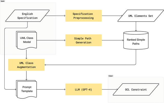 Figure 1 for PathOCL: Path-Based Prompt Augmentation for OCL Generation with GPT-4