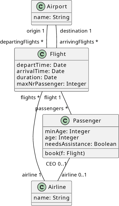 Figure 3 for PathOCL: Path-Based Prompt Augmentation for OCL Generation with GPT-4