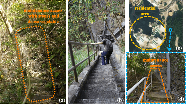 Figure 3 for LiDAR-based Quadrotor for Slope Inspection in Dense Vegetation