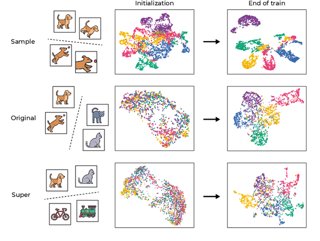 Figure 1 for Reverse Engineering Self-Supervised Learning