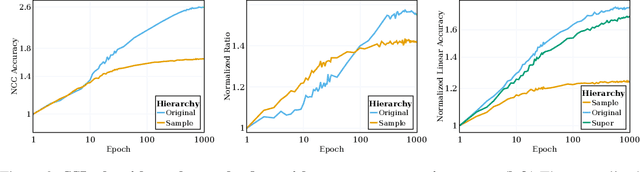 Figure 2 for Reverse Engineering Self-Supervised Learning