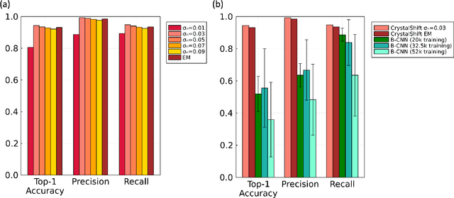 Figure 4 for Probabilistic Phase Labeling and Lattice Refinement for Autonomous Material Research
