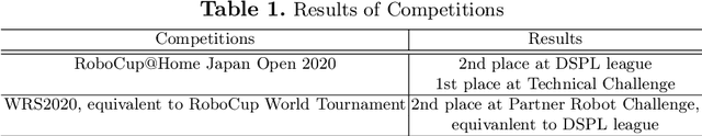 Figure 1 for TRAIL Team Description Paper for RoboCup@Home 2023