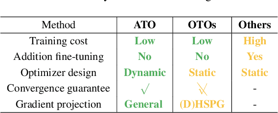 Figure 2 for Auto-Train-Once: Controller Network Guided Automatic Network Pruning from Scratch