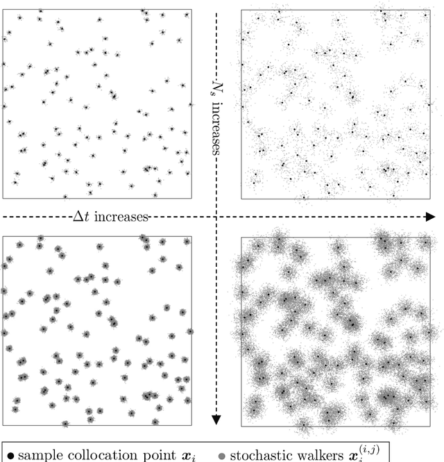 Figure 1 for An analysis of the derivative-free loss method for solving PDEs