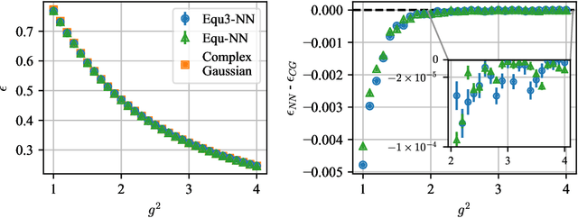 Figure 2 for Gauge Equivariant Neural Networks for 2+1D U Gauge Theory Simulations in Hamiltonian Formulation