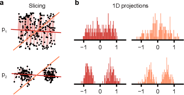 Figure 2 for A Practical Guide to Statistical Distances for Evaluating Generative Models in Science