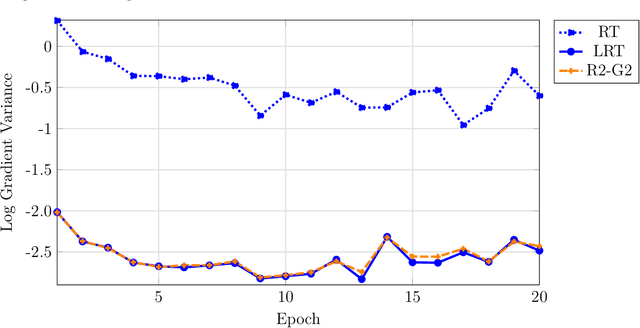 Figure 2 for Rao-Blackwellised Reparameterisation Gradients