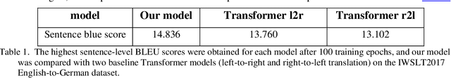 Figure 2 for Asynchronous and Segmented Bidirectional Encoding for NMT