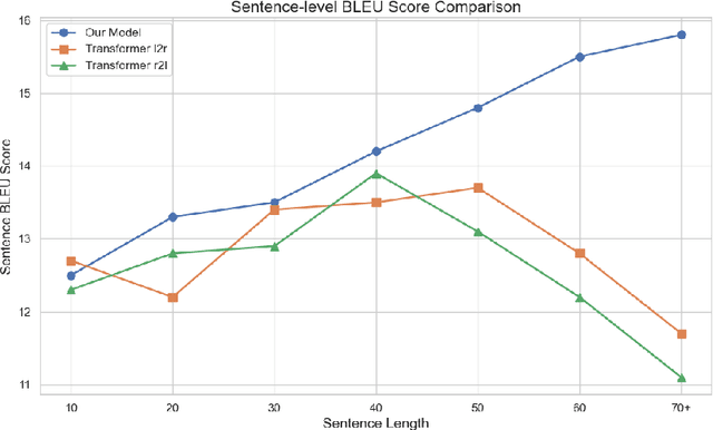 Figure 3 for Asynchronous and Segmented Bidirectional Encoding for NMT