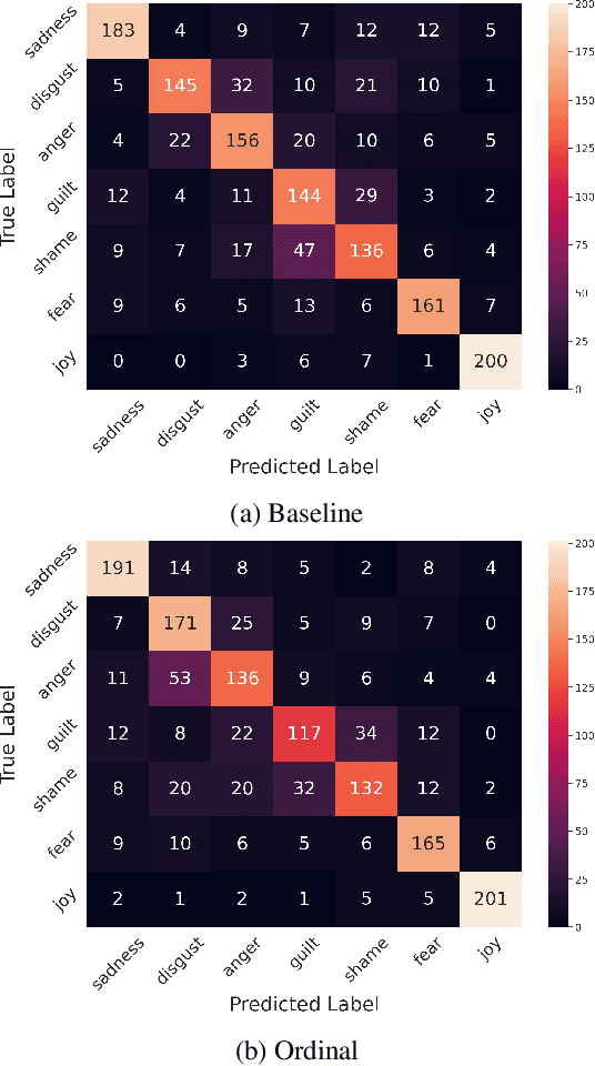 Figure 3 for Improved Text Emotion Prediction Using Combined Valence and Arousal Ordinal Classification