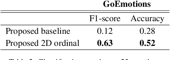 Figure 4 for Improved Text Emotion Prediction Using Combined Valence and Arousal Ordinal Classification