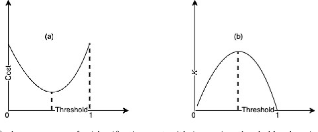 Figure 2 for OTLP: Output Thresholding Using Mixed Integer Linear Programming