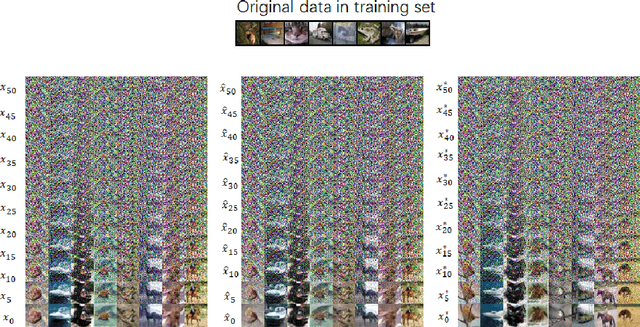 Figure 4 for On the Generalization of Diffusion Model