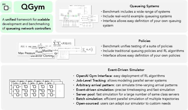 Figure 1 for QGym: Scalable Simulation and Benchmarking of Queuing Network Controllers