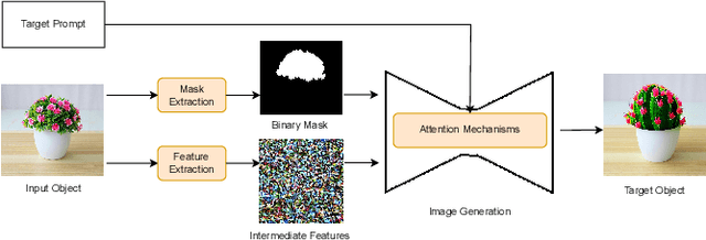 Figure 2 for iCONTRA: Toward Thematic Collection Design Via Interactive Concept Transfer