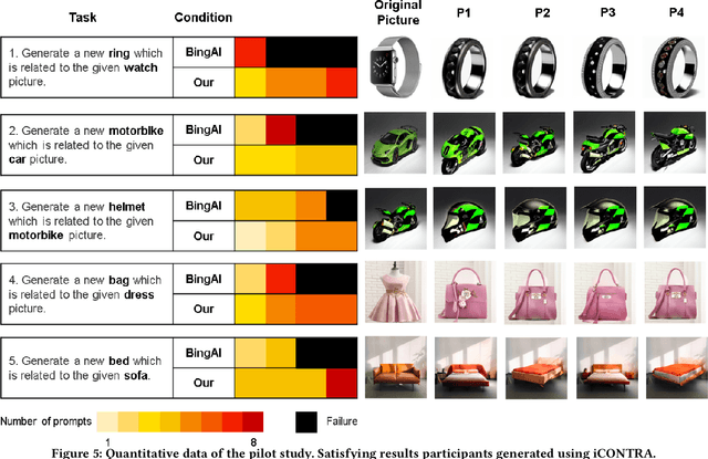 Figure 4 for iCONTRA: Toward Thematic Collection Design Via Interactive Concept Transfer