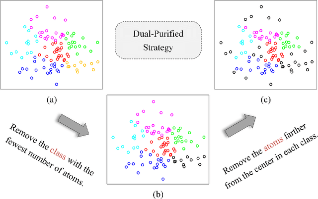 Figure 4 for Hyperspectral Anomaly Detection with Self-Supervised Anomaly Prior