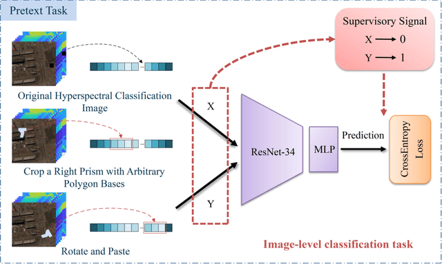 Figure 3 for Hyperspectral Anomaly Detection with Self-Supervised Anomaly Prior