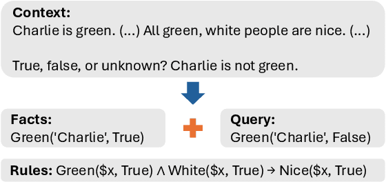 Figure 3 for Language Models can be Logical Solvers