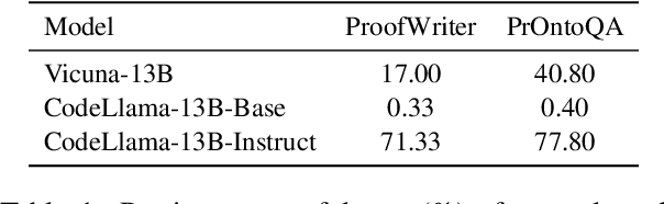 Figure 2 for Language Models can be Logical Solvers