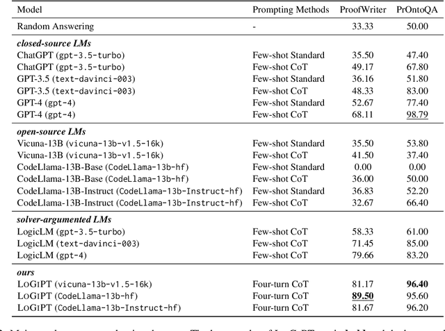 Figure 4 for Language Models can be Logical Solvers