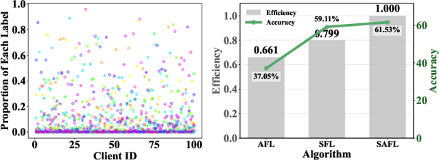 Figure 1 for Corrected with the Latest Version: Make Robust Asynchronous Federated Learning Possible