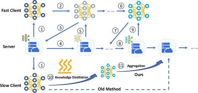 Figure 2 for Corrected with the Latest Version: Make Robust Asynchronous Federated Learning Possible