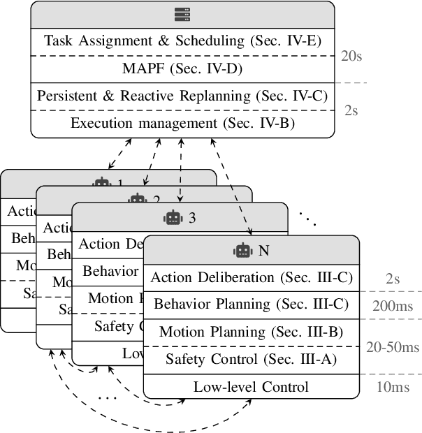 Figure 2 for An Industrial Perspective on Multi-Agent Decision Making for Interoperable Robot Navigation following the VDA5050 Standard