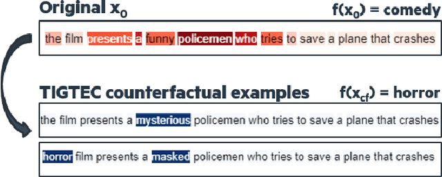 Figure 1 for TIGTEC : Token Importance Guided TExt Counterfactuals