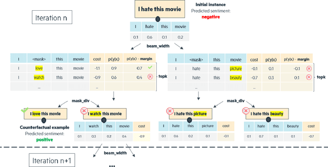 Figure 3 for TIGTEC : Token Importance Guided TExt Counterfactuals