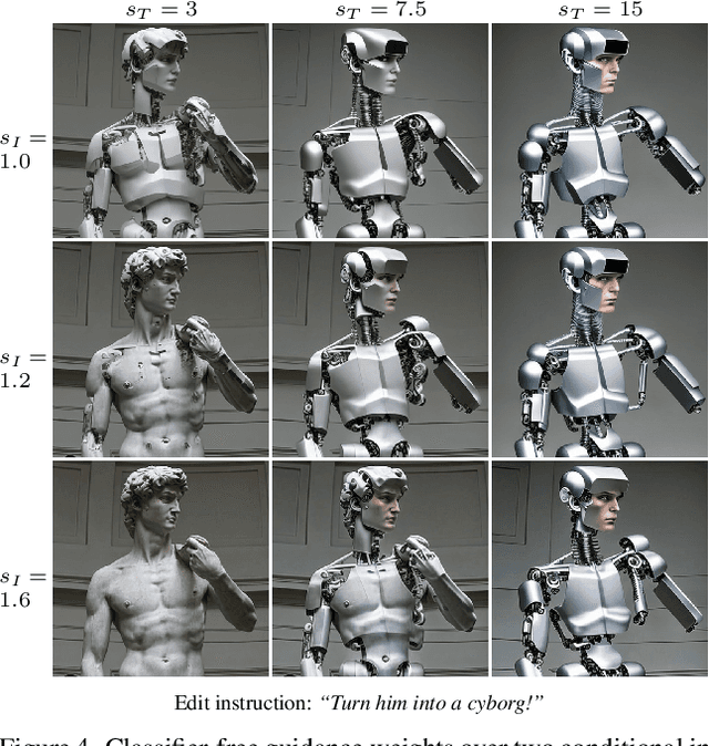 Figure 4 for InstructPix2Pix: Learning to Follow Image Editing Instructions