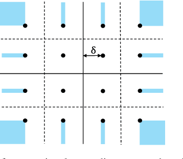 Figure 2 for Channel-Coded Precoding for Multi-User MISO Systems