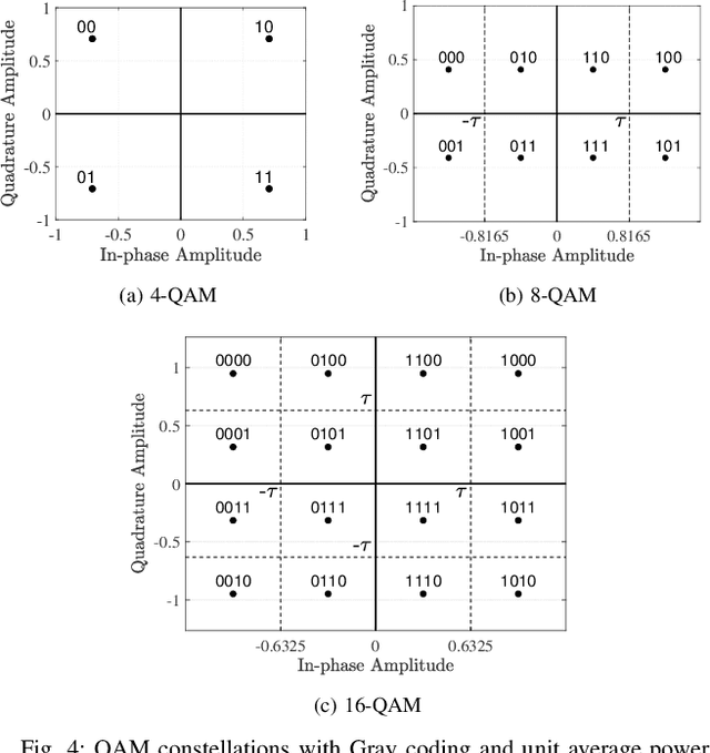 Figure 4 for Channel-Coded Precoding for Multi-User MISO Systems