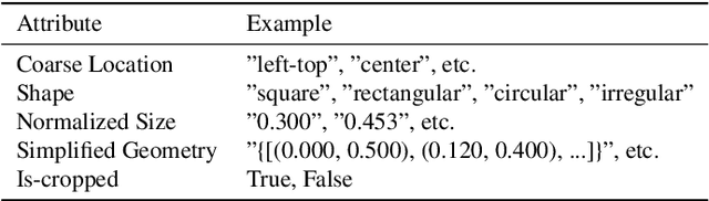 Figure 2 for RSTeller: Scaling Up Visual Language Modeling in Remote Sensing with Rich Linguistic Semantics from Openly Available Data and Large Language Models