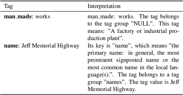 Figure 4 for RSTeller: Scaling Up Visual Language Modeling in Remote Sensing with Rich Linguistic Semantics from Openly Available Data and Large Language Models