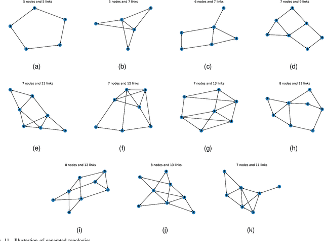 Figure 3 for RouteNet-Gauss: Hardware-Enhanced Network Modeling with Machine Learning