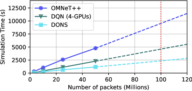 Figure 4 for RouteNet-Gauss: Hardware-Enhanced Network Modeling with Machine Learning