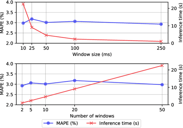 Figure 2 for RouteNet-Gauss: Hardware-Enhanced Network Modeling with Machine Learning