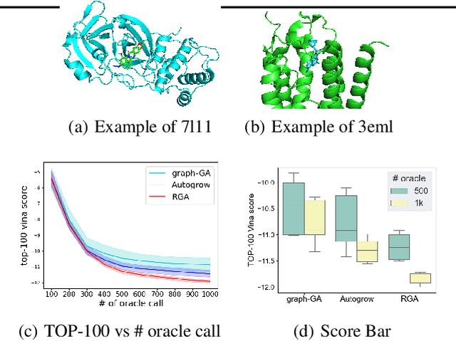 Figure 3 for Reinforced Genetic Algorithm for Structure-based Drug Design