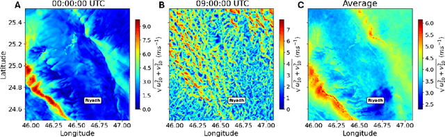 Figure 1 for CESAR: A Convolutional Echo State AutoencodeR for High-Resolution Wind Forecasting