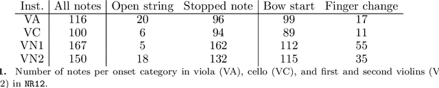 Figure 2 for Annotation of Soft Onsets in String Ensemble Recordings