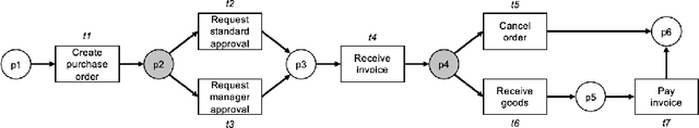 Figure 3 for Explainable Predictive Decision Mining for Operational Support