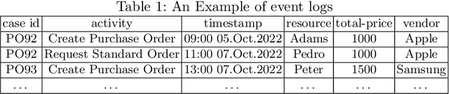 Figure 2 for Explainable Predictive Decision Mining for Operational Support