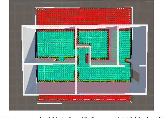 Figure 4 for BIM-based Safe and Trustworthy Robot Pathfinding using Scalable MHA* Algorithms and Natural Language Processing